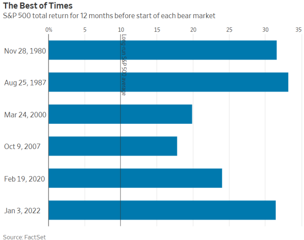 恒运资本配资 崩盘预言家：美股将重演1929式最后狂欢，标普500或先冲8000点再崩盘